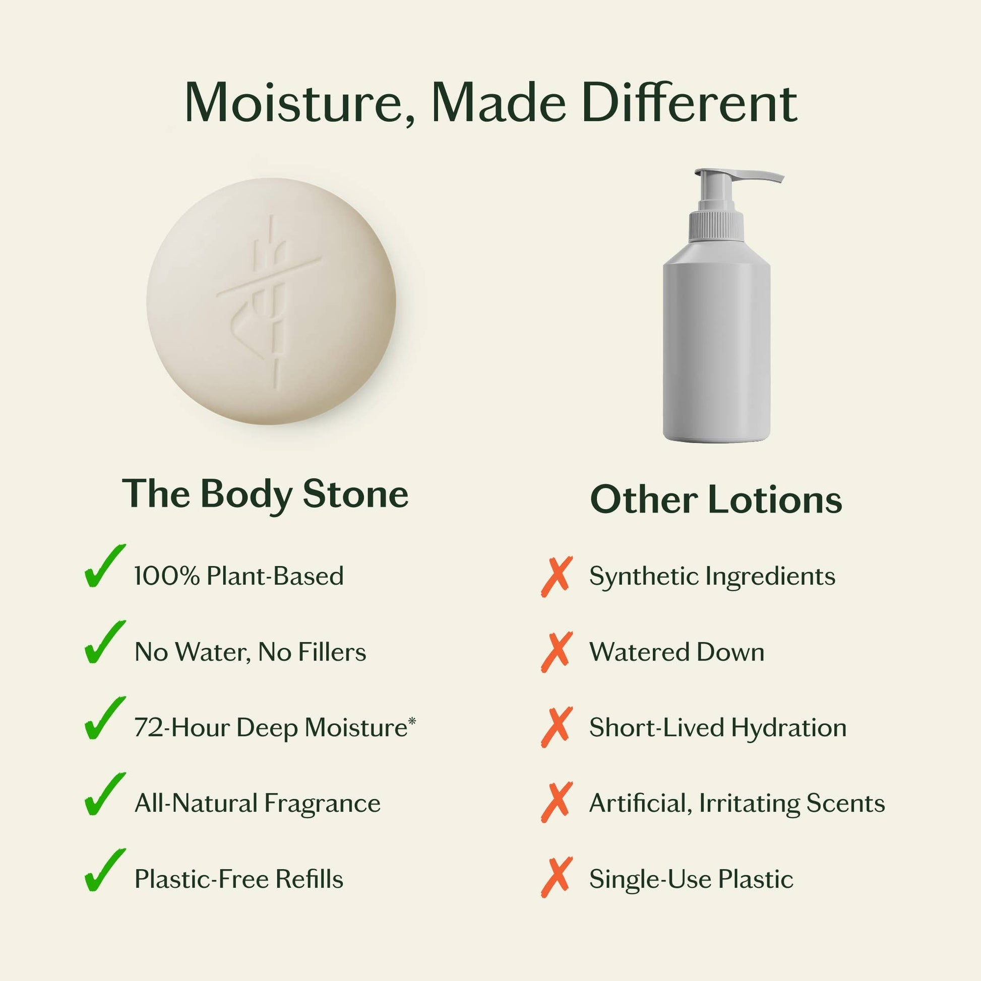 Grounding Stone | Deep Moisturizing Lotion Bar Beauty Kate McLeod