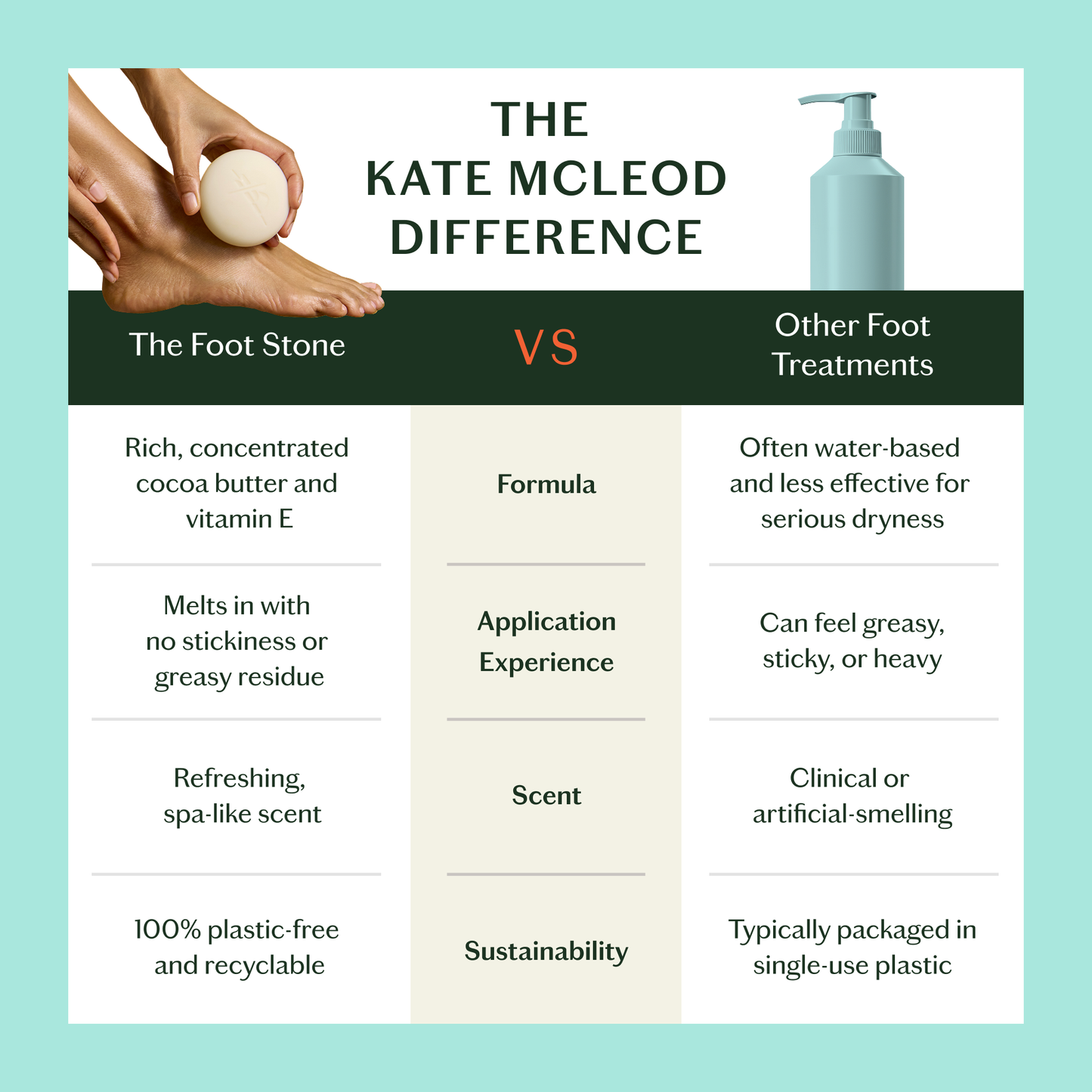 The Foot Stone | Solid Foot Moisturizer Beauty Kate McLeod